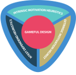 Gameful Design Heuristics Logo